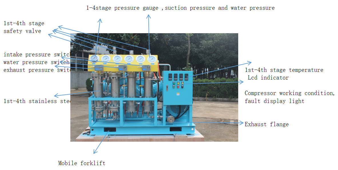 100m3 Yağsız Oxygne Kompres&ouml;r Şartı